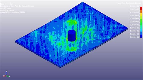 impact testing composite|low speed impact testing.